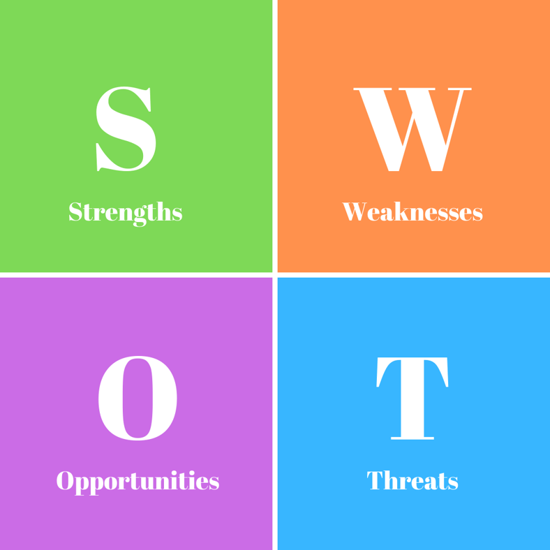 Doing a SWOT Analysis for Your Small Business