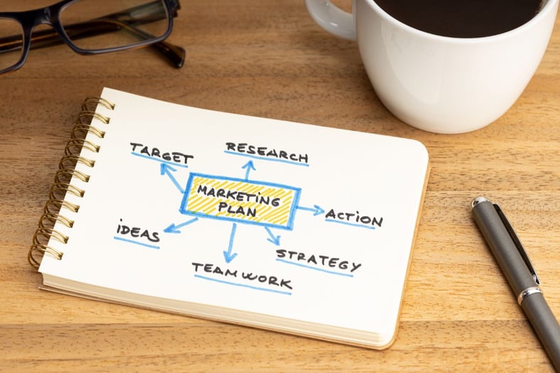 7 Steps to A Highly Effective Marketing Plan